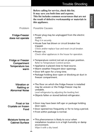 Page 29ENGLISH
29
Trouble Shooting
Problem
Fridge-Freezer
does not operateBefore calling for service, check this list.
It may save you both time and expense.
This list includes common occurrences that are not
the result of defective workmanship or materials in
this appliance.
Possible Causes
•Power plug may be unplugged from the electric
outlet.
Plug it in securely.
•House fuse has blown or circuit breaker has
tripped.
Check and/or replace fuse and reset circuit breaker.
•Power cut.
Check other appliances in...