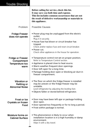 Page 30Trouble Shooting
30
Problem
Fridge-Freezer
does not operateBefore calling for service, check this list.
It may save you both time and expense.
This list includes common occurrences that are not
the result of defective workmanship or materials in
this appliance.
Possible Causes
•Power plug may be unplugged from the electric
outlet.
Plug it in securely.
•House fuse has blown or circuit breaker has
tripped.
Check and/or replace fuse and reset circuit breaker.
•Power cut.
Check other appliances in the house...