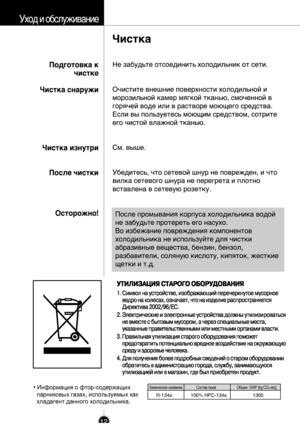 Page 10
• Информация о фтор-содержащих 
  парниковых газах, используемых как 
  хладагент данного холодильника.Химическое название Состав газовОбщее  GWP (kg CO2-eq)
R-134a 1300
100% HFC-134a
  