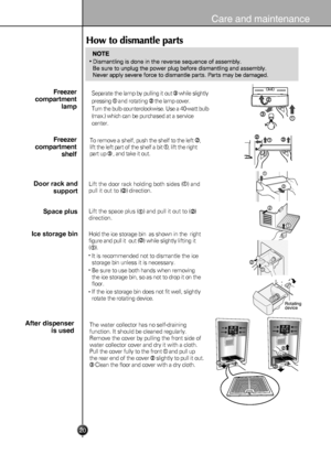 Page 20
20
Care and maintenance
After dispenser 
is used
Ice storage bin
direction.
Hold the ice storage bin  as shown in the  right
figure and pull it  out ()while slightly lifting it
().
It is recommended not to dismantle the ice
storage bin unless it is necessary.
Be sure to use both hands when removing
the ice storage bin, so as not to drop it on the
floor.
If the ice storage bin does not fit well, slightly
rotate the rotating device.
Door rack and
support
Space plus
Lift the door rack holding both sides()...