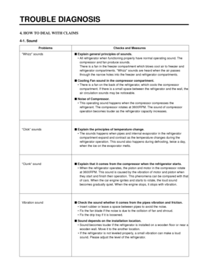 Page 1094. HOW TO DEAL WITH CLAIMS
4-1. Sound
TROUBLE DIAGNOSIS
- 109 -
Problems Checks and Measures
Whizz soundsExplain general principles of sounds.
• All refrigerator when functioning properly have normal operating sound. The
compressor and fan produce sounds.
There is a fan in the freezer compartment which blows cool air to freezer and
refrigerator compartments. Whizz sounds are heard when the air passes
through the narrow holes into the freezer and refrigerator compartments.
Cooling Fan sound in the...