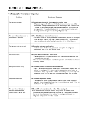 Page 1114-2. Measures for Symptoms on Temperature
TROUBLE DIAGNOSIS
- 111 -
Problems Checks and Measures
Refrigeration is weak.Check temperature set in the temperature control knob.
• Refrigerator is generally delivered with the button set at “normal use” (MID). 
But customer can adjust the temperature set depending on their habit and taste.
If you feel the refrigeration is weak, then set the temperature control button at
“strong” position. If you adjust the button in the freezer compartment as well, 
the...