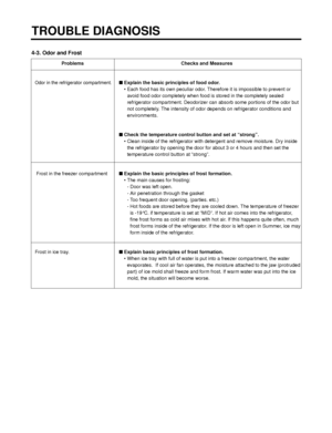 Page 1124-3. Odor and Frost
TROUBLE DIAGNOSIS
- 112 -
Problems Checks and Measures
Odor in the refrigerator compartment.Explain the basic principles of food odor.
• Each food has its own peculiar odor. Therefore it is impossible to prevent or
avoid food odor completely when food is stored in the completely sealed
refrigerator compartment. Deodorizer can absorb some portions of the odor but
not completely. The intensity of odor depends on refrigerator conditions and
environments. 
Check the temperature control...