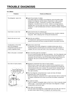 Page 1134-4. Others
TROUBLE DIAGNOSIS
- 113 -
Problems Checks and Measures
The refrigerator  case is hot.Explain the principles of radiator.
• The radiator pipes are installed in the refrigerator case and partition plate
between the refrigerator and the freezer compartment in order to prevent
condensation formation.  Particularly in summer or after installation of
refrigerator, it may feel hot but it is normal.  If there is no enough space to
dissipate heat, it can be hotter due to lack of heat radiation....