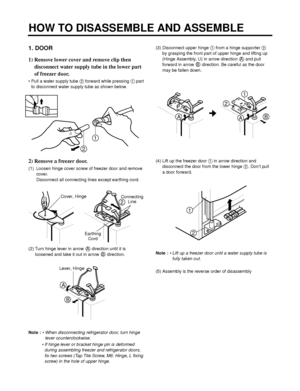 Page 1141. DOOR
1) Remove lower cover and remove clip then
disconnect water supply tube in the lower part
of freezer door. 
• Pull a water supply tube forward while pressing part
to disconnect water supply tube as shown below.
2) Remove a freezer door.
(1)  Loosen hinge cover screw of freezer door and remove
cover.  
Disconnect all connecting lines except earthing cord.
(2) Turn hinge lever in arrow  A  direction until it is
loosened and take it out in arrow  B  direction. 
Note :• When disconnecting...