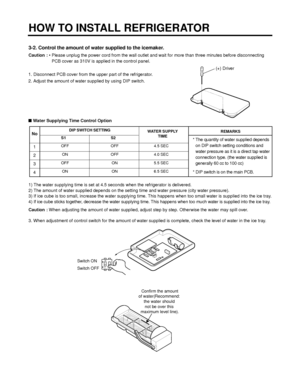 Page 143-2. Control the amount of water supplied to the icemaker.
Caution :• Please unplug the power cord from the wall outlet and wait for more than three minutes before disconnecting
PCB cover as 310V is applied in the control panel.
1. Disconnect PCB cover from the upper part of the refrigerator.
2. Adjust the amount of water supplied by using DIP switch.
Water Supplying Time Control Option
1) The water supplying time is set at 4.5 seconds when the refrigerator is delivered.
2) The amount of water supplied...