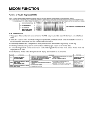 Page 23Function of Trouble Diagnosis(88LED)
2-14. Test Function
1. The purpose of test function is to check function of the PWB and product and to search for the failure part at the failure
status.
2. Test button is placed on the main PCB of refrigerator (test switch), and the test mode will be finished after maximum 2
hours irrespective of test mode and then is reset to the normal status.
3. Function adjustment button is not perceived during performance of test mode but only warning sounds ring.
4. In...