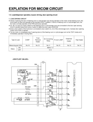 Page 291-4. Load/dispenser operation, buzzer driving, door opening circuit
1. LOAD DRIVING CIRCUIT
✽InEven if opening the door of freezing room or cold storage room during operation of fan motor at the freezing room, this
circuit does not stop and operates at the standard RPM. In addition, if doors of freezing room or cold storage room, the
fan motor normally operates at the RPM previously operated.
✽(A), (B), (C) and (D) of door switch for the freezing room or cold storage room are connected to the door open...