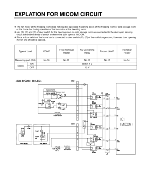 Page 31✽The fan motor at the freezing room does not stop but operates if opening doors of the freezing room or cold storage room
or the home bar during operation of the fan motor at the freezing room.
✽(A), (B), (C) and (D) of door switch for the freezing room or cold storage room are connected to the door open sensing
circuit toward both ends of switch to determine door open at MICOM.
✽Since a door switch of the home bar is connected to door switch (C), (D) of the cold storage room, it senses door opening
if...