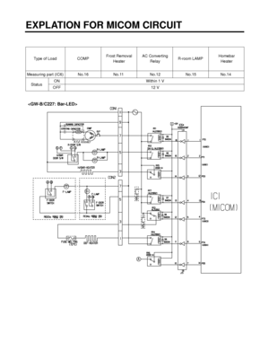 Page 32EXPLATION FOR MICOM CIRCUIT 
- 32 -

ASSEMBLY
Measuring part (IC6) No.16 No.11 No.12 No.15 No.14
StatusON Within 1 V
OFF 12 V
Type of Load COMPFrost Removal
HeaterAC Converting
RelayR-room LAMPHomebar
Heater
 