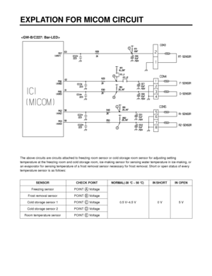 Page 40The above circuits are circuits attached to freezing room sensor or cold storage room sensor for adjusting setting
temperature at the freezing room and cold storage room, ice-making sensor for sensing water temperature in ice-making, or
an evaporator for sensing temperature of a frost removal sensor necessary for frost removal. Short or open status of every
temperature sensor is as follows:

A
E
B
D
C
SENSOR CHECK POINTNORMAL(-30 °C ~ 50 °C) IN SHORT IN OPEN
Freezing sensor POINT  A  Voltage
Frost...