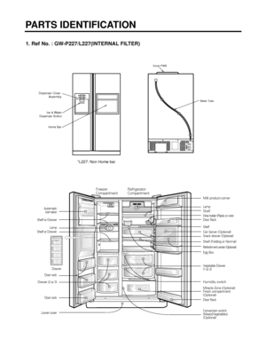 Page 5PARTS IDENTIFICATION
- 5 -
Cover PWB
Water Tube
Home Bar Dispenser Cover 
Assembly
Ice & Water
Dispenser Button
Freezer 
CompartmentRefrigerator 
Compartment
Milk product corner
Lamp
Shelf
Lamp Automatic
Icemaker
Shelf or Drawer
Shelf or Drawer
Door rack
Drawer (2 or 3)
Door rack
Lower coverShelf
Refreshment center (Optional)
Can Server (Optional)
Egg Box
Vegetable Drawer
(1 or 2) Door Rack
Wine holder (Plastic or wire)
Door Rack
Conversion switch
(Meats/Vegetables)
(Optional)
DrawerSnack drawer...