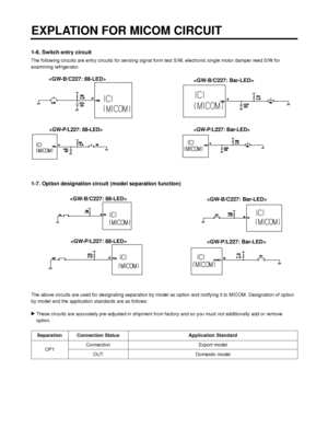 Page 411-6. Switch entry circuit
The following circuits are entry circuits for sensing signal form test S/W, electronic single motor damper reed S/W for
examining refrigerator.
1-7. Option designation circuit (model separation function)
The above circuits are used for designating separation by model as option and notifying it to MICOM. Designation of option
by model and the application standards are as follows:
uThese circuits are accurately pre-adjusted in shipment from factory and so you must not additionally...