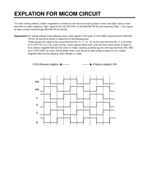 Page 43For motor driving method, rotation magnetism is formed at coils wound on each phase of motor and stator and so motor
becomes to rotate if applying “High” signal to the IC8 (TA777AF) at the MICOM PIN 33 and outputting “High”, “Low” signal
by step numbers fixed through MICOM PIN 34 and 35,.
Explanation) For driving method of the stepping motor, send signals in the cycle of 3.33 mSEC using terminal of MICOM
PIN 33, 34 and 35 as shown in wave form of the following part. 
These signals are output to the...