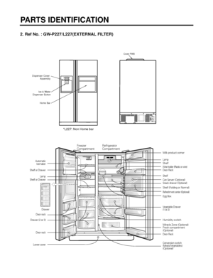 Page 62. Ref No. : GW-P227/L227(EXTERNAL FILTER)
PARTS IDENTIFICATION
- 6 -
Dispenser Cover 
Assembly
Freezer 
CompartmentRefrigerator 
Compartment
Milk product corner
Lamp
Shelf
Lamp Automatic
Icemaker
Shelf or Drawer
Shelf or Drawer
Door rack
Drawer (2 or 3)
Door rack
Lower coverShelf
Refreshment center (Optional)
Can Server (Optional)
Egg Box
Vegetable Drawer
(1 or 2) Door Rack
Wine holder (Plastic or wire)
Door Rack
Conversion switch
(Meats/Vegetables)
(Optional)
DrawerSnack drawer (Optional)
Shelf...