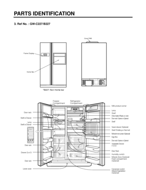 Page 7PARTS IDENTIFICATION
- 7 -
Cover PWB
Home Bar Frame Display
Freezer 
CompartmentRefrigerator 
Compartment
Milk product corner
Lamp
Shelf
Lamp
Door rack
Shelf or Drawer
Shelf or Drawer
Door rack
Drawer (2 or 3)
Door rack
Lower coverShelf
Refreshment center (Optional)
Door rack (1piece or 2piece)
Egg Box
Vegetable Drawer
(1 or 2)
Wine holder (Plastic or wire)
Door Rack
Door rack (1piece or 2piece)
Conversion switch
(Meats/Vegetables)
(Optional)
Snack drawer (Optional)
Shelf (Folding or Normal)
Miracle Zone...