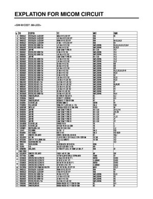 Page 64EXPLATION FOR MICOM CIRCUIT 
- 64 -

 