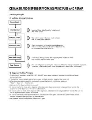 Page 671. Working Principles
1-1. Ice Maker Working Principles
1-2. Dispenser Working Principles
1. This function is available in Model GW-P227, GW-L227 where water and ice are available without opening freezer
compartment door.
2. “Crushed Ice” is automatically selected when power is initially applied or reapplied after power cut.
3. When dispenser selection switch is continuously pressed, light is on in the following sequence: 
“Water”  “Cube Ice” “Crushed Ice” .
4. Lamp is on when dispenser button is...