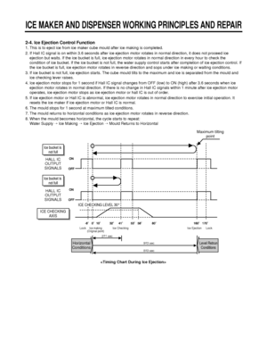 Page 692-4. Ice Ejection Control Function
1. This is to eject ice from ice maker cube mould after ice making is completed.
2. If Hall IC signal is on within 3.6 seconds after ice ejection motor rotates in normal direction, it does not proceed ice
ejection but waits. If the ice bucket is full, ice ejection motor rotates in normal direction in every hour to check the
condition of ice bucket. If the ice bucket is not full, the water supply control starts after completion of ice ejection control. If
the ice bucket...