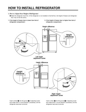 Page 81. How to Adjust Door Height of Refrigerator 
Make the refrigerator level first. (If the refrigerator is not installed on the flat floor, the height of freezer and refrigerator
door may not be the same.)
1. If the height of freezer door is lower than that of
refrigerator compartment :2. If the height of freezer door is higher than that of
refrigerator compartment : 
Insert a driver into the groove of adjusting screw
and rotate driver in arrow direction (clockwise) until the
refrigerator becomes...