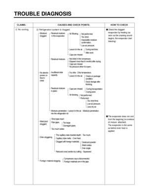 Page 76TROUBLE DIAGNOSIS
- 76 -
CLAIMS. CAUSES AND CHECK POINTS. HOW TO CHECK
2. No cooling.
2) Refrigeration system is clogged.Check the clogged
evaporator by heating (as
soon as the cracking sound
begins, the evaporator start
freezing)
 The evaporator does not cool
from the beginnig (no evidece
of misture  attached).
The evaporator is the same
as before even heat is
applied.
Moisture
clogged.
No electric
power on
therm-
ostat.
Weld joint
clogged.
Drier cloggeing.
Foreign material clogging.Residual moisture...