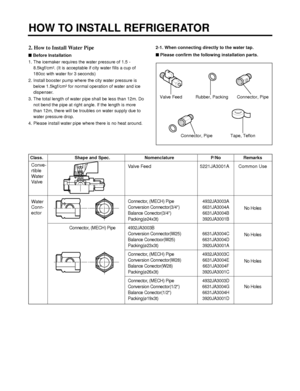 Page 92. How to Install Water Pipe
Before Installation
1. The icemaker requires the water pressure of 1.5 -
8.5kgf/cm
2. (It is acceptable if city water fills a cup of 
180cc with water for 3 seconds)
2. Install booster pump where the city water pressure is 
below 1.5kgf/cm
2for normal operation of water and ice 
dispenser.
3. The total length of water pipe shall be less than 12m. Do
not bend the pipe at right angle. If the length is more
than 12m, there will be troubles on water supply due to 
water pressure...