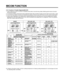 Page 212-12. Function of Trouble Diagnosis(88-LED)
1. Failure diagnosis function is function to facilitate service when nonconforming matters affecting performance of product
during use of product.
2. In occurrence of failure, pressing the function adjustment button does not perform function and only alarm sound (“Ding~”) rings.
3. If nonconforming matters occurred are released during display of failure code, MICOM returns to the original state (Reset).
4. Failure code is displayed on the display part of...