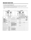 Page 22MICOM FUNCTION
- 22 -
2-13. Function of Trouble Diagnosis(Bar-LED)
1. Function of trouble diagnosis is to make the repair  service easy when the refrigerator is out of order during service.
2. The function control button does not work but the recognition sound is heard when the refrigerator is out of order.
3. It returns to normal conditions when trouble code led is off. (reset)
4. Trouble code is indicated by the freezing temperature indicator led in the refrigerator display. All leds except trouble...