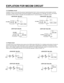 Page 281-2. Oscillation circuit
Oscillation circuit is a circuit with the purpose of generating basic time for clock occurrence for synchronization and time
calculation in relation with information transmission/reception of inside elements of IC1 (MICOM). The OSC1 must always
use rated parts since if SPEC is changed, time calculated at the IC1 may be changed or no operation is done.
1-3. Reset circuit
The reset circuit is circuit allowing various parts such as RAM inside of MICOM (IC1) to initialize and the...