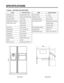 Page 4SPECIFICATIONS
- 4 -
ITEMS SPECIFICATIONS
DIMENSIONS (mm) 894(W)X753(D)X1753(H)
NET WEIGHT (kg)
128(P227), 123(L227),119(B227),114(B227)
COOLING SYSTEM Fan Cooling
TEMPERATURE CONTROL Micom Control
DEFROSTING SYSTEM Full Automatic
Heater Defrost
INSULATION Cyclo-Pentane
COMPRESSOR P.T.C. Starting Type
EVAPORATOR Fin Tube Type
CONDENSER Wire Condenser
REFRIGERANT R134a (180g)
LUBRICATING OIL FREOL @10G (310 cc)
DRIER ID 0.83
CAPILLARY TUBE MOLECULAR SIEVE XH-7
1753
894
600
690
753
1130
 
1. Ref No. :...