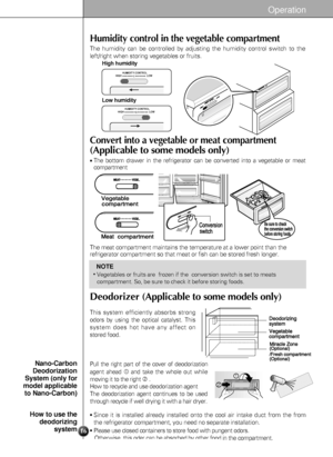 Page 1716
Operation
Humidity control in the vegetable compartment
The humidity can be controlled by adjusting the humidity control switch to the
left/right when storing vegetables or fruits.
HIGHLOW
HIGH
LOW
HIGH LOWHUMIDITY CONTROL
HIGH LOWHUMIDITY CONTROL
High humidity
Low humidity
Convert into a vegetable or meat compartment
(Applicable to some models only)
The meatcompartment maintains the temperature at a lower point than the
refrigerator compartment so that meat or fish can be stored fresh longer.
The...