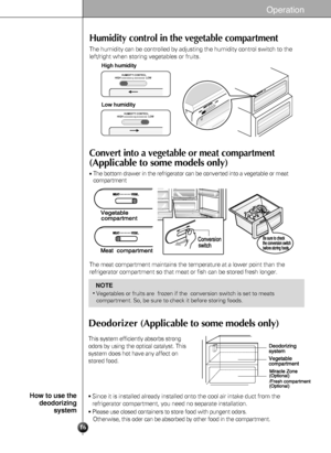 Page 1616
Operation
Humidity control in the vegetable compartment
The humidity can be controlled by adjusting the humidity control switch to the
left/right when storing vegetables or fruits.
HIGHLOW
HIGH
LOW
HIGH LOWHUMIDITY CONTROL
HIGH LOWHUMIDITY CONTROL
High humidity
Low humidity
Convert into a vegetable or meat compartment
(Applicable to some models only)
The meatcompartment maintains the temperature at a lower point than the
refrigerator compartment so that meat or fish can be stored fresh longer.
The...