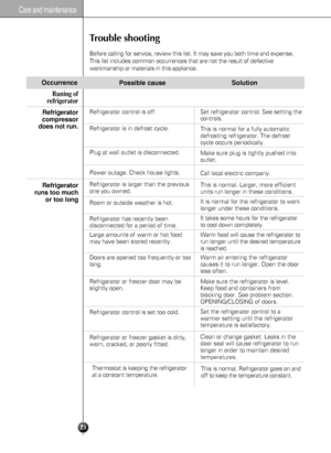 Page 2323
Care and maintenance
Trouble shooting
Before calling for service, review this list. It may save you both time and expense.
This list includes common occurrences that are not the result of defective
workmanship or materials in this appliance.
Possible cause
Refrigerator control is off.
Refrigerator is in defrost cycle.
Plug at wall outlet is disconnected.
Power outage. Check house lights.
Refrigerator is larger than the previous
one you owned.
Room or outside weather is hot.
Refrigerator has recently...