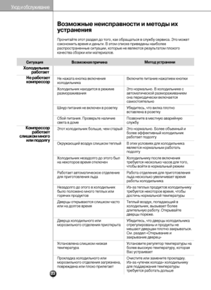 Page 23Уход и обслуживание
23
Возможные неисправности и методы их
устранения
Прочитайте этот раздел до того, как обращаться в службу сервиса. Это может
сэкономить время и деньги. В этом списке приведены наиболее
распространенные ситуации, которые не являются результатом плохого
качества сборки или материалов.
Не нажата кнопка включения
холодильника
Холодильник находится в режиме
размораживания
Шнур питания не включен в розетку
Сбой питания. Проверьте наличие
света в доме
Этот холодильник больше, чем старый...