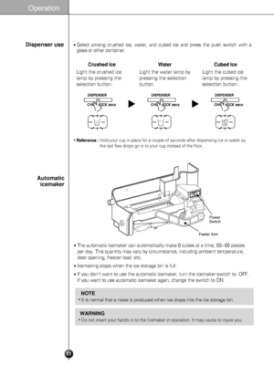 Page 1111
Operation
•Reference : Hold your cup in place for a couple of seconds after dispensing ice or water so
the last few drops go in to your cup instead of the floor.
Dispenser useSelect among crushed ice, water, and cubed ice and press the push switch with a
glass or other container.
Water
Light the water lamp by
pressing the selection
button. Crushed Ice
Light the crushed ice
lamp by pressing the
selection button.Cubed Ice
Light the cubed ice
lamp by pressing the
selection button.
The automatic...