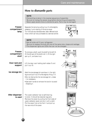 Page 2020
Care and maintenance
How to dismantle parts
•Dismantling is done in the reverse sequence of assembly.
Be sure to unplug the power plug before dismantling and assembly.
Never apply severe force to dismantle parts. Parts may be damaged.
NOTE
•Not all bulbs will fit your refrigerator. 
Be sure to replace the bulb will one of the same size, shape and wattage.
•The dispenser lights are LEDs that can not be changed.
NOTE
Freezer
compartment
lamp
Freezer
compartment
shelf
Door rack and
support
Ice storage...