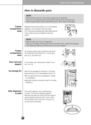 Page 2120
Care and maintenance
How to dismantle parts
•Dismantling is done in the reverse sequence of assembly.
Be sure to unplug the power plug before dismantling and assembly.
Never apply severe force to dismantle parts. Parts may be damaged.
NOTE
•Not all bulbs will fit your refrigerator. 
Be sure to replace the bulb will one of the same size, shape and wattage.
•The dispenser lights are LEDs that can not be changed.
NOTE
Freezer
compartment
lamp
Freezer
compartment
shelf
Door rack and
support
Ice storage...