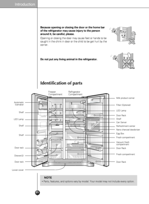 Page 1111
Introduction
Identification of parts
•Parts, features, and options vary by model. Your model may not include every option.
NOTE
Freezer 
CompartmentRefrigerator 
Compartment
Milk product corner
LED LampAutomatic
Icemaker
Shelf
Shelf
Shelf
Door rack
Drawer(2)
Door rack
Lower coverShelf
Can Server
Refreshment center
Nano charcoal deodorizer
Egg Box LED Lamp Filter (Optional)
Door Rack Door Rack Door Rack
Fresh compartment Fresh compartment 
Vacuum fresh
compartment
Because opening or closing the door or...