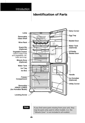 Page 15Identification of Parts
Introduction
16
If you find some parts missing from your unit, they
may be parts only used in other models. (i.e. the
“Miracle Zone” is not included in all models)
Note
Dairy Corner
Basket Door Egg Tray
Water Tank 
(Optional)
Utility Corner  Ice Homebar
(Optional) Removable
Glass ShelfLamp
Wine Rack
Snack Bin
(Optional)
Vegetable Drawer
Used to keep fruits
and vegetables, etc.
fresh and crisp.
Miracle Zone
(Optional)
Ice Tray Water Tank
Ice Box
Freezer
Compartment
Reversible...