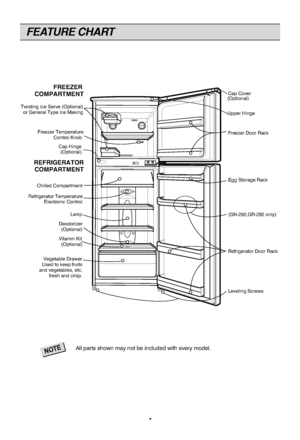 Page 4
FEATURE CHART
4
All parts shown may not be included with every model.
NOTEFREEZER
COMPARTMENT
REFRIGERATOR COMPARTMENT
Twisting Ice Serve (Optional)
or General Type Ice Making
Freezer Temperature Control Knob
Chilled Compartment
Refrigerator Temperature Electronic Control
Lamp
Deodorizer 
(Optional)
Vegetable Drawer
Used to keep fruits
and vegetables, etc. fresh and crisp.Vitamin Kit 
(Optional) Freezer Door Rack
Egg Storage Rack
(GN-292,GR-292 only)
Refrigerator Door Rack
Leveling Screws
Cap Cover...