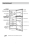 Page 4
FEATURE CHART
4
All parts shown may not be included with every model.
NOTEFREEZER
COMPARTMENT
REFRIGERATOR COMPARTMENT
Twisting Ice Serve (Optional)
or General Type Ice Making
Freezer Temperature Control Knob
Chilled Compartment
Refrigerator Temperature Electronic Control
Lamp
Deodorizer 
(Optional)
Vegetable Drawer
Used to keep fruits
and vegetables, etc. fresh and crisp.Vitamin Kit 
(Optional) Freezer Door Rack
Egg Storage Rack
(GN-292,GR-292 only)
Refrigerator Door Rack
Leveling Screws
Cap Cover...