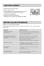 Page 1111
LAMP REPLACEMENT
BEFORE CALLING FOR SERVICE
SERVICE CALLS CAN OFTEN BE AVOIDED! 
IF YOU FEEL YOUR REFRIGERATOR IS NOT OPERATING PROPERLY, CHECK THESE POSSIBLE
CAUSES FIRST :
PROBLEM POSSIBLE  CAUSES
REFRIGERATOR DOES 
NOT OPERATE
REFRIGERATOR OR FREEZER 
COMPARTMENT TEMPERATURE 
TOO WARM
ABNORMAL NOISE(S)
REFRIGERATOR 
HAS ODOR
DEW FORMS ON THE 
CABINET SURFACE
  Has a house fuse blown or circuit breaker tripped?  Has the power cord plug been removed or loosened 
from the electrical wall outlet?
...