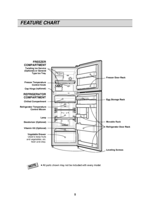 Page 5�All parts shown may not be included with every model.NOTE
FEATURE CHART
5FREEZER
COMPARTMENT
REFRIGERATOR COMPARTMENT Twisting Ice Service
(Optional) or General  Type Ice Tray
Freezer Temperature Control Knob
Chilled Compartment
Refrigerator Temperature Control Micom
Lamp
Deodorizer (Optional)
Vegetable DrawerUsed to keep fruits
and vegetables, etc. fresh and crisp. Freezer Door Rack Egg Storage Rack
Refrigerator Door Rack
Leveling Screws
Vitamin Kit (Optional) Cap Hinge
(optional) Movable Rack
 