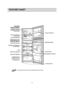 Page 5�All parts shown may not be included with every model.NOTE
FEATURE CHART
5FREEZER
COMPARTMENT
REFRIGERATOR COMPARTMENT Twisting Ice Service
(Optional) or General  Type Ice Tray
Freezer Temperature Control Knob
Chilled Compartment
Refrigerator Temperature Control Micom
Lamp
Deodorizer (Optional)
Vegetable DrawerUsed to keep fruits
and vegetables, etc. fresh and crisp. Freezer Door Rack Egg Storage Rack
Refrigerator Door Rack
Leveling Screws
Vitamin Kit (Optional) Cap Hinge
(optional) Movable Rack
 