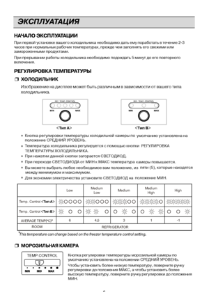 Page 6ЭКСПЛУ\b\f\bЦИЯ
6
НАЧАЛО ЭКСПЛУАТАЦИИ
При первой усЦfановЦbе Ццвашего холодильниЦbа Ццнеобходимо даЦfь ему ЦцпорабоЦfаЦfь в Цfечение Цц2-3
часов при нормальныЦцх рабочих ЦfемпераЦfураЦцх, прежде чем заполнЦцяЦfь его свежими или
замороженными продуЦцЦbЦfами.  
При прерывании рабоЦfЦцы холодильниЦbа необхЦцодимо подождаЦfь 5 миЦцнуЦf до его повЦfорногЦцо
вЦbлючения. КнопЦbа регулировЦbи ЦfеЦцмпераЦfуры морозильнЦцой Цbамеры по
умолчанию усЦfановленЦца на положении СРЕДНЦцИЙ УРОВЕНЬ.
ЧЦfобы усЦfановиЦfь...