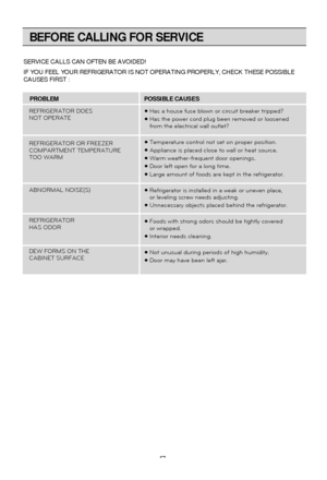 Page 1717
BEFORE CALLING FOR SERVICE
SERVICE CALLS CAN OFTEN BE AVOIDED! 
IF YOU FEEL YOUR REFRIGERATOR IS NOT OPERATING PROPERLY, CHECK THESE POS\
SIBLE
CAUSES FIRST :
PROBLEM POSSIBLE CAUSES
REFRIGERATOR DOES 
NOT OPERATE
REFRIGERATOR OR FREEZER 
COMPARTMENT TEMPERATURE 
TOO WARM
ABNORMAL NOISE(S)
REFRIGERATOR 
HAS ODOR
DEW FORMS ON THE 
CABINET SURFACE
  Has a house fuse blown or circuit breaker tripped?  Has the power cord plug been removed or loosened 
from the electrical wall outlet?
  Temperature...