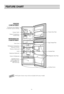 Page 10All parts shown may not be included with every model.NOTE
FEATURE CHART
10
FREEZER
COMPARTMENT
REFRIGERATOR COMPARTMENT
Twisting Ice Serve (Option)
or General Type Ice Making
Freezer Temperature Control Knob
Fresh Zone
Refrigerator Temperature Electronic Control
Lamp
Deodorizer  (Optional)
Vegetable Drawer
Used to keep fruits
and vegetables, etc. fresh and crisp . Freezer Door Rack
Egg Storage Rack
Refrigerator Door Rack
Leveling Screws
Vitamin Kit
  Movable Rack(Optional)
Freezer Shelf 
Shelves...