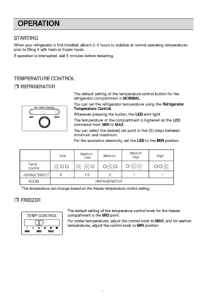 Page 66
OPERATION
STARTING
When your refrigerator is first installed, allow it 2-3 hours to stabilize at normal operating temperatures
prior to filling it with fresh or frozen foods.
If operation is interrupted, wait 5 minutes before restarting.The default setting of the temperature control knob for the freezer
compartment is the MIDpoint.
For colder temperatures, adjust the control knob to  MAX, and for warmer
temperatures, adjust the control knob to  MINposition.
TEMP.CONTROL
TEMPERATURE CONTROL...