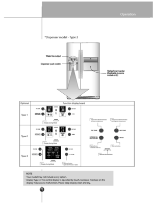 Page 18
13
Operation
OptionalT ype-1
T ype-2
T ype-3 Function display board
E
xpr ess fre ezer .
C hil d  l ock  : H old  3  sec . F
il t e r reset  but to n .
Tempe ra tu re  adj ustment  button
f or  fr eezer  compartm ent .Tempe ra tu re  adj ustment  butto n
f or  re friger ato r com partm ent .
Displ ay Savin g  M od e
D ispl ay Savin g  M od e
D ispl ay Savin g  M od e
LIGH T/
Filte r res et b utton.
L ight  ON/OF F but ton  - O ptio n
D isp enser  select ion  butto n
•Your model may not include every...