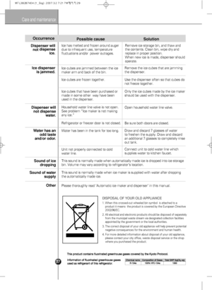 Page 39
Care and maintenance

Dispenser willnot  dispense
ice.
Ice dispenser is jammed.
Occurrence
Water has an odd taste
and/or odor.
Dispenser will
not dispense water.
Possible cause
Water has been in the tank for too long.
Unit not properly connected to cold
water line. 
This sound is normally made when automatically made ice is dropped into \
ice storage
bin. Volume may vary according to refrigerator’s location.
This sound is normally made when ice maker is supplied with water after \
dropping
the...